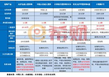 个人保险哪种最好：全面解析四种必备保险