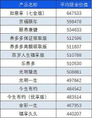 鑫福年金产品全解答：保障、收益、优势一网打尽