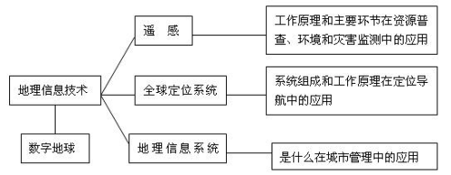 高中地理教案：区域特征与地理环境对区域发展的影响深度解析