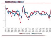 名义利率与实际利率：定义、计算与差异解析