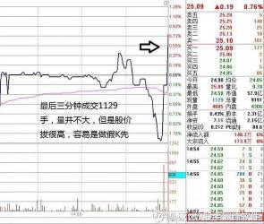 股票竞价时间的价格能成交吗：集合竞价规则与投资策略解析