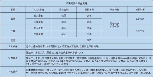 个人交公积金划算吗？一文解析自缴公积金的利与弊