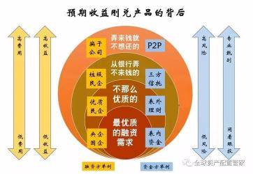 四大行非保本理财产品可靠吗？风险与收益的权衡