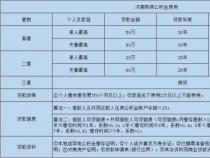 个人交公积金划算吗？一文解析自缴公积金的利与弊