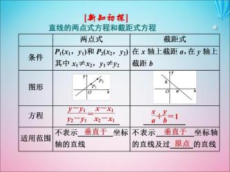 直线与方程：深入解析几何世界的基础概念