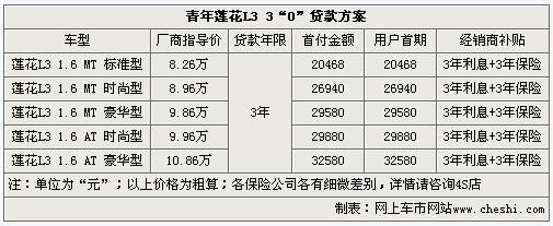 购车手续费是什么意思？贷款购车的手续费解析