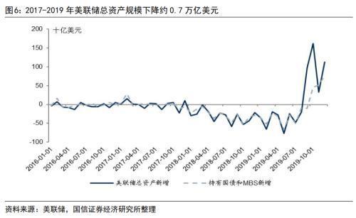 美联储缩表：货币政策调整及其对市场的影响