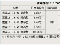 购车手续费是什么意思？贷款购车的手续费解析