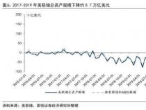 美联储缩表：货币政策调整及其对市场的影响