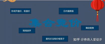 集合竞价规则详解：时间、价格与有效委托的关键要点