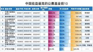 什么基金收益最高？股票基金、指数基金还是混合基金？