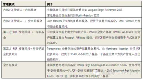 FOF基金是什么：理解基金中的基金及其运作方式