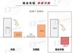 指定专修险是什么意思？车险综合改革后的变化与影响