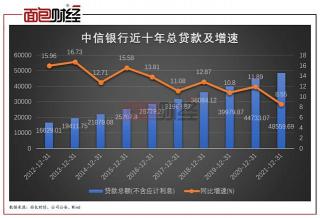 中信银行贷款条件详解：从年龄到负债率，你需要满足哪些要求？