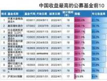 什么基金收益最高？股票基金、指数基金还是混合基金？