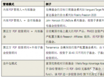 FOF基金是什么：理解基金中的基金及其运作方式