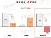 指定专修险是什么意思？车险综合改革后的变化与影响