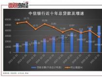 中信银行贷款条件详解：从年龄到负债率，你需要满足哪些要求？