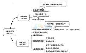 从零开始学理财：从观念到实践的全面指南