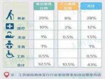 医疗保险个人缴费比例：如何计算及影响因素