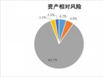 银行基金全解析：类型、风险与机会一网打尽