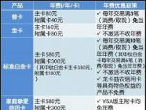 交通信用卡年费详解：收费标准与免费策略