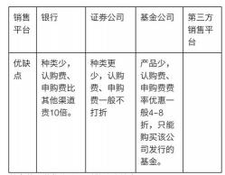 认购和申购：基金投资的两种方式及其区别