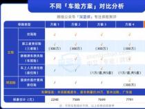 交强险怎么买？网上购买攻略一览