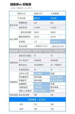 众安尊享e生理赔被坑？了解这款百万医疗险的优缺点帮你做出明智选择