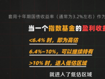 指数基金怎么买？一篇指南助你轻松入门