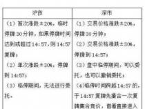 可转债上市交易规则解读：沪深交易所发布新规，涨跌幅限制及准入条件有所调整