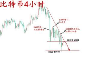 加仓是什么意思？如何运用加仓策略来控制风险并扩大预期收益