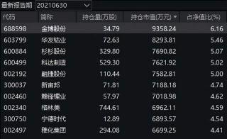 10万买基金一年能赚多少？翻倍收益并非不可能！