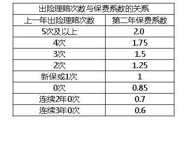 太平洋车险怎么样？全面解析保费、理赔、赔付能力与服务评级