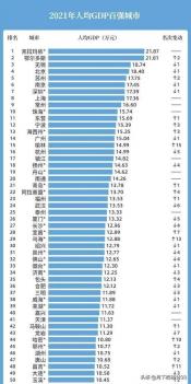 人均GDP：衡量一个国家或地区经济产出的重要指标