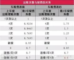 三者险50万保额费用一览：了解广东省内的价格情况