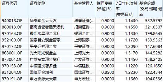 南方理财金A：您的低风险高收益货币基金首选