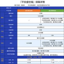 少儿平安福保险怎么样？优缺点分析，让您全面了解产品