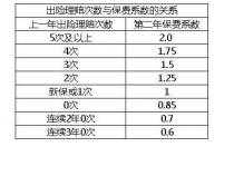 太平洋车险怎么样？全面解析保费、理赔、赔付能力与服务评级