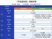 少儿平安福保险怎么样？优缺点分析，让您全面了解产品