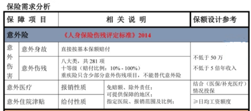 意外保险包含哪些内容？全面解析意外险的保障范围与理赔条件