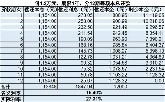 年化利率24%是高利贷吗？解析我国贷款利率规定及影响