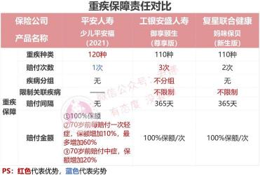 平安福19保险全面解析：从重疾到豁免，为您守护全方位