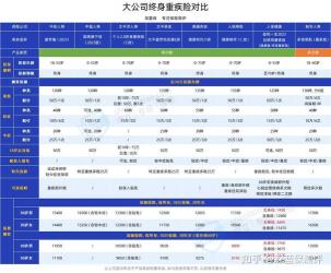 中国人保哪种险种最好？康乐尊享重疾险优势解析