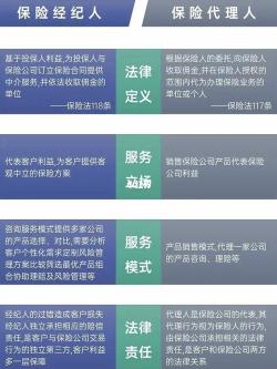 保险中介公司：国内十家知名保险代理公司推荐