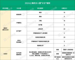 安逸花套现全攻略：了解流程、规避风险，轻松实现资金提现