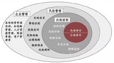 风控是什么意思：解读保险风控的目的与重要性