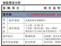 意外保险包含哪些内容？全面解析意外险的保障范围与理赔条件