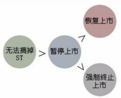 st股票可以买吗？投资风险与收益解析