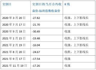 期货交割日：股指期货的重要时间节点